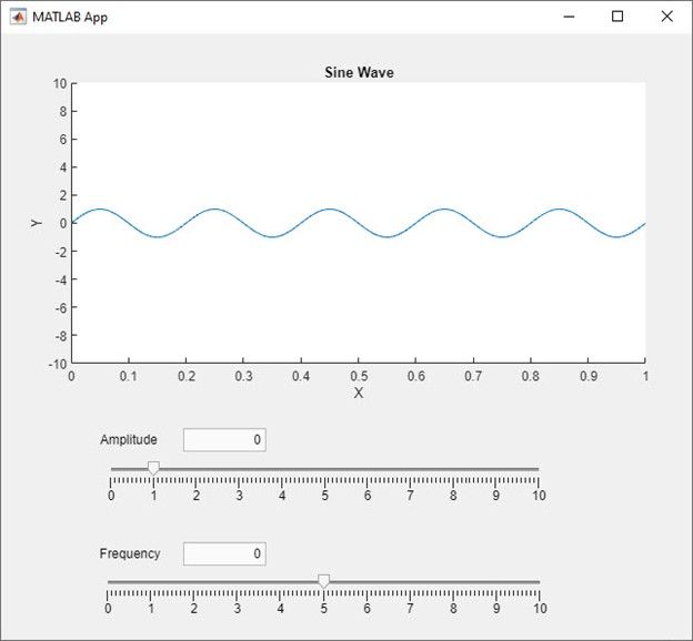 sine wave
